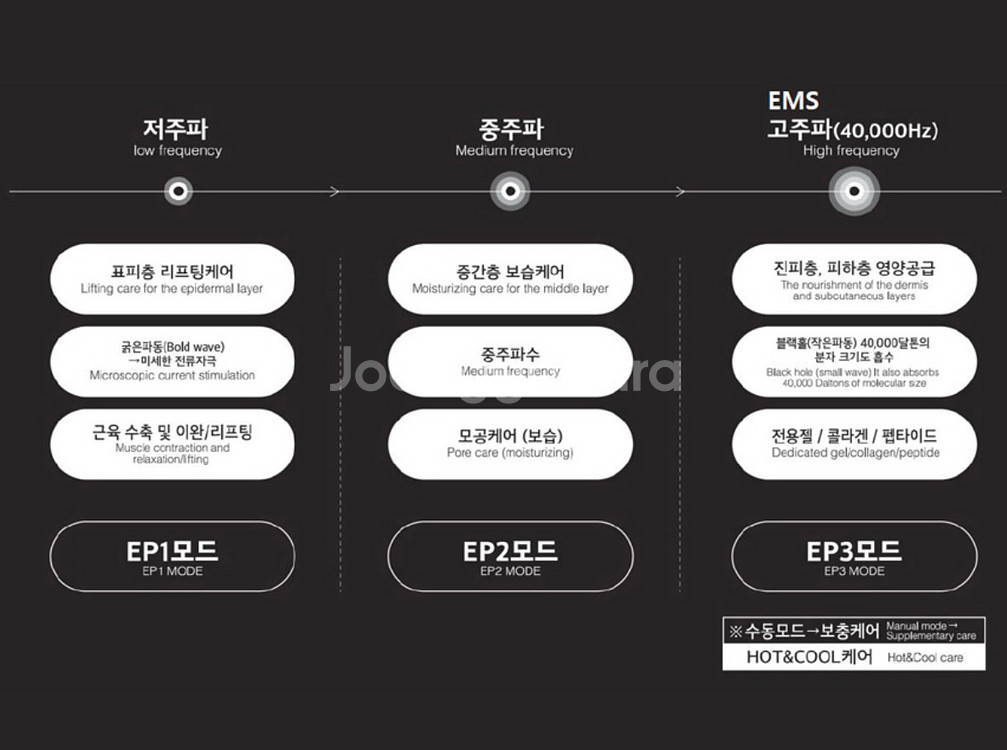 에스테오 EP7 뷰티디바이스--3