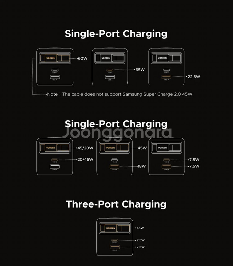 새상품 유그림 65W GaN 수축식 AI급속충전기--8