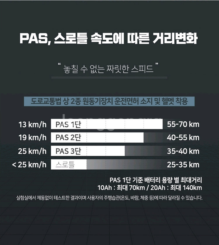 전기자전거 모토벨로g7 주말까지 40만원 판매합니다.--7