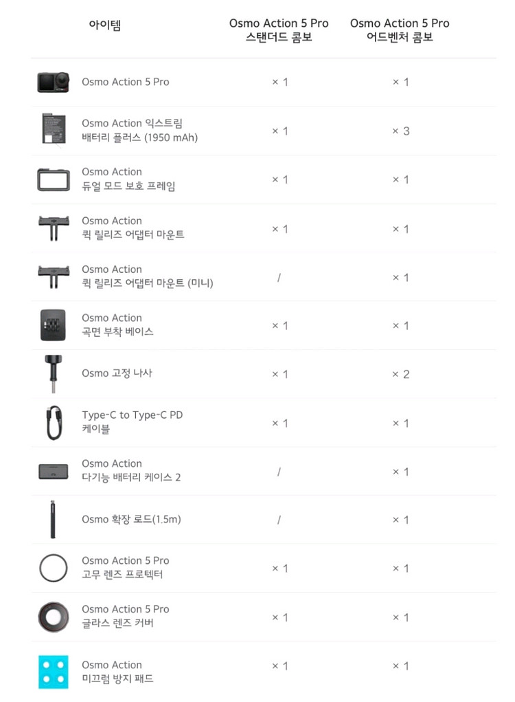 DJI 오즈모 액션5 프로 어드밴처 콤보--2