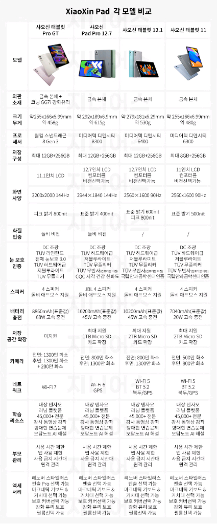 레노버 샤오신패드 Pro GT 11.1(램12GB,256GB) 이미지