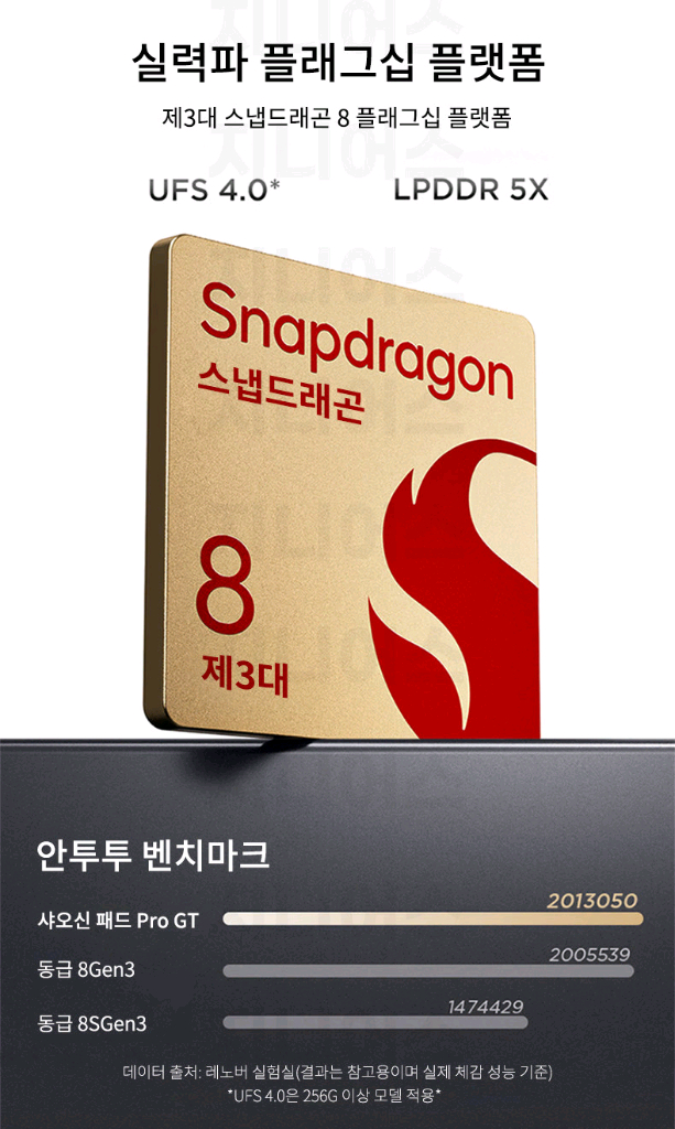 레노버 샤오신패드 Pro GT 11.1(램12GB,256GB) 이미지