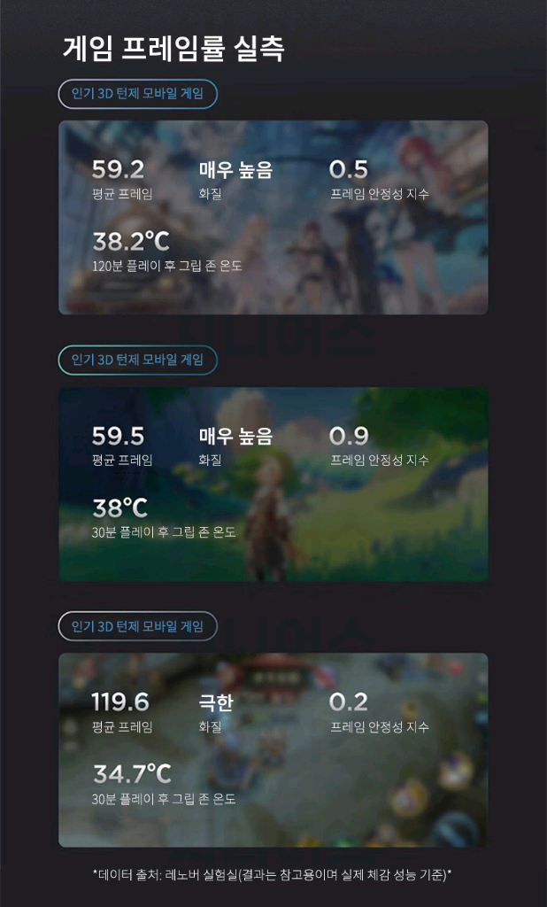 레노버 샤오신패드 Pro GT 11.1(램12GB,256GB) 이미지