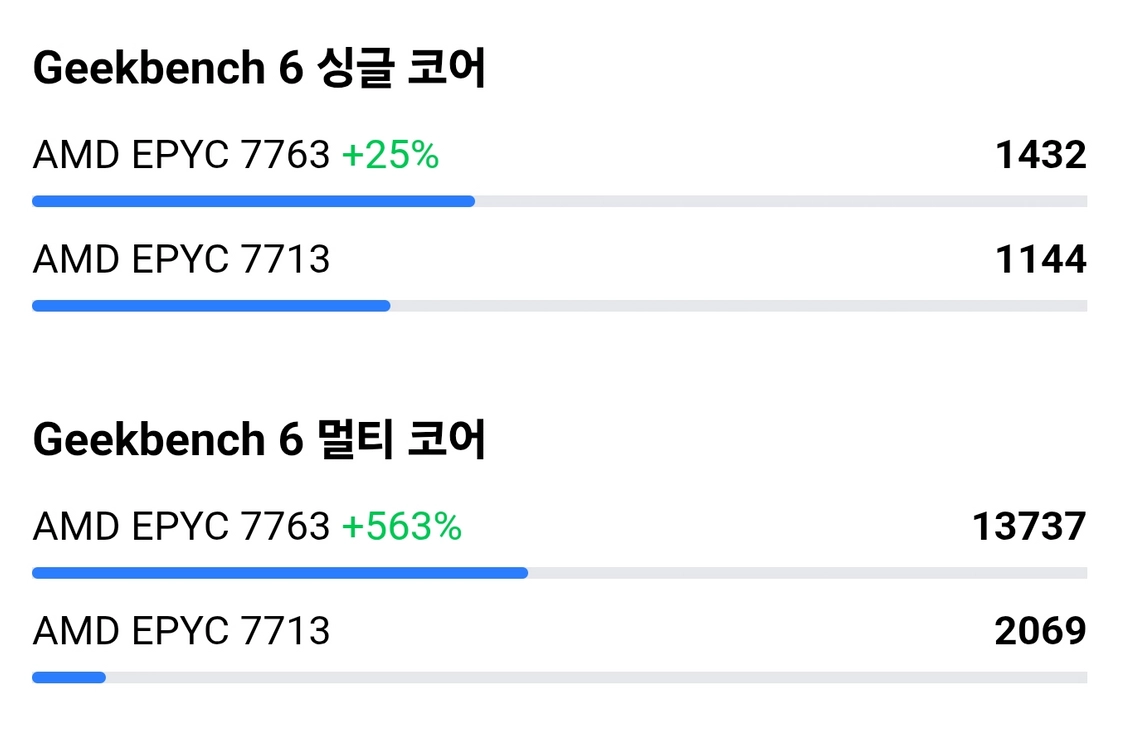 64코어 EPYC 7T83 + 딥러닝 서버 메인보드 + 2000w 파워 이미지