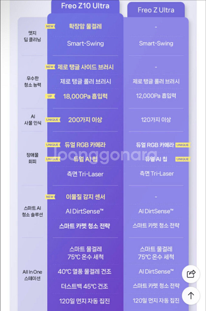 나르왈 z10 울트라 로봇청소기 직배수 포함 신품급--3