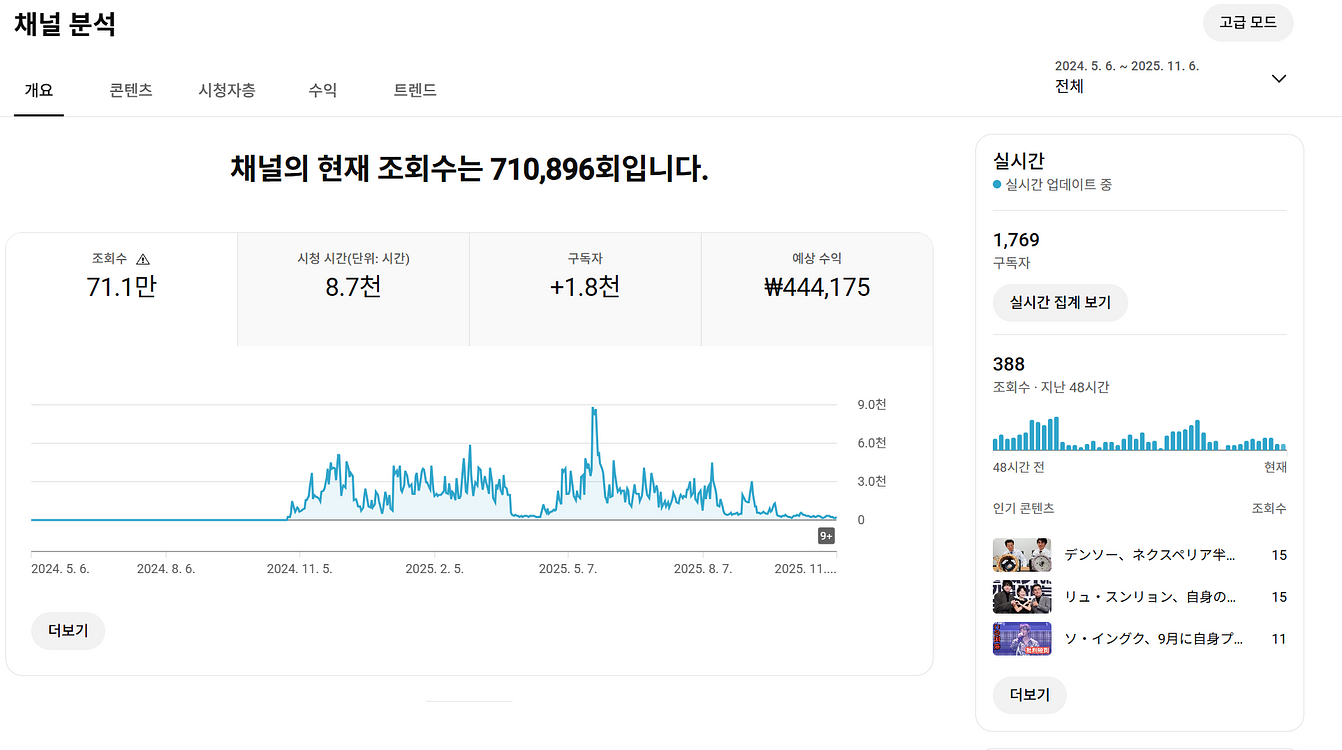 일본 수익 활성화 1700명 롱폼 유튜브 채널--0