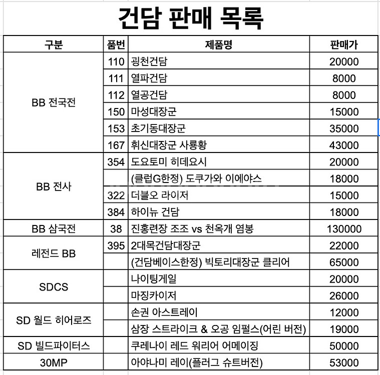 건담 SD BB전국전, BB전사, BB삼국전 등--0