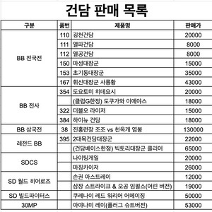 건담 SD BB전국전, BB전사, BB삼국전 등