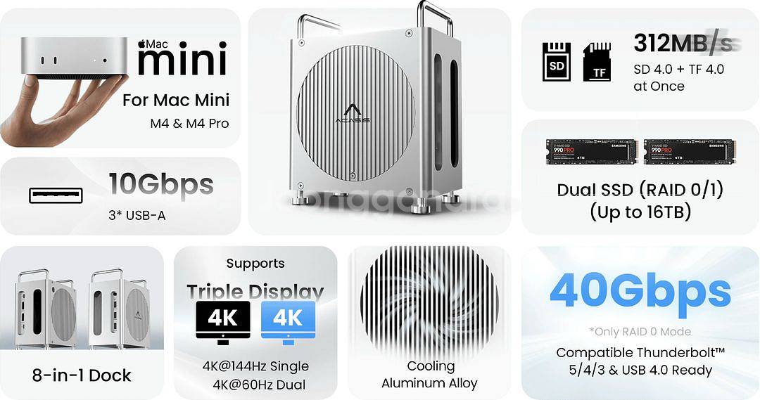 Acasis 맥미니 m4 허브 케이스 거치대 (40Gbps 듀얼 NVMe)--2