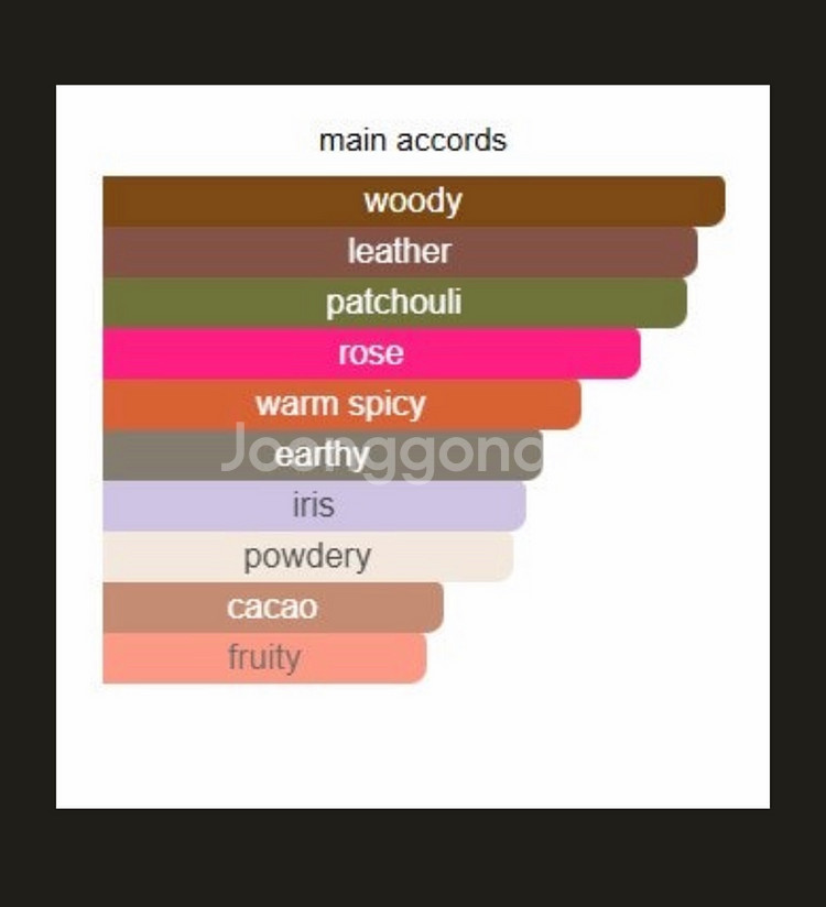 [국문]반클리프아펠 문라이트 패출리 오드퍼퓸15ml향수--4