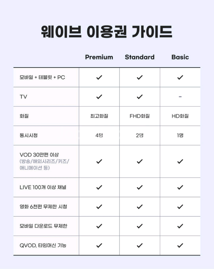 웨이브 프리미엄 12개월 이용권 - 직접 등록하시는 핀번호 드려요--1