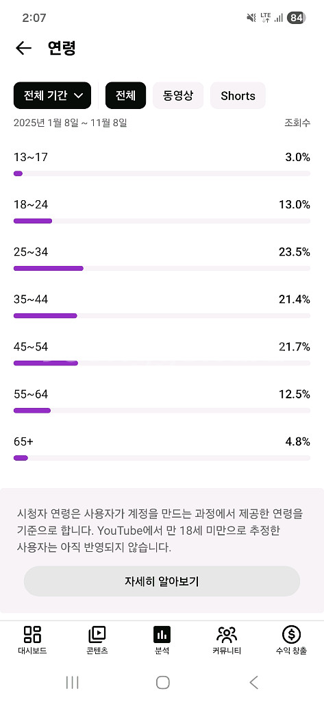유튜브 채널 쿠파스 채널 1.1만명 판매합니다--0