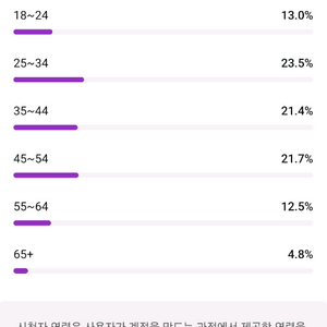 유튜브 채널 쿠파스 채널 1.1만명 판매합니다