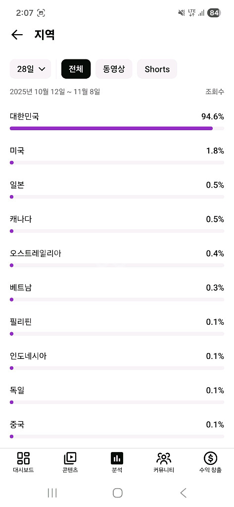 유튜브 채널 쿠파스 채널 1.1만명 판매합니다--1