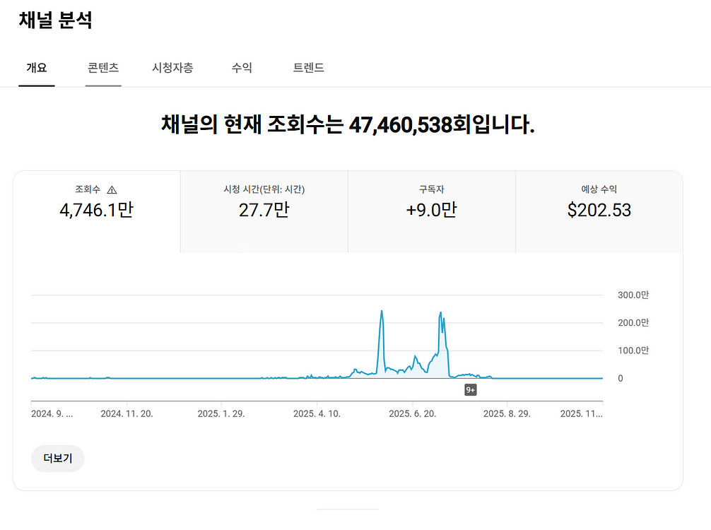 9만명 쿠파스 수익 활성화 유튜브 채널--0