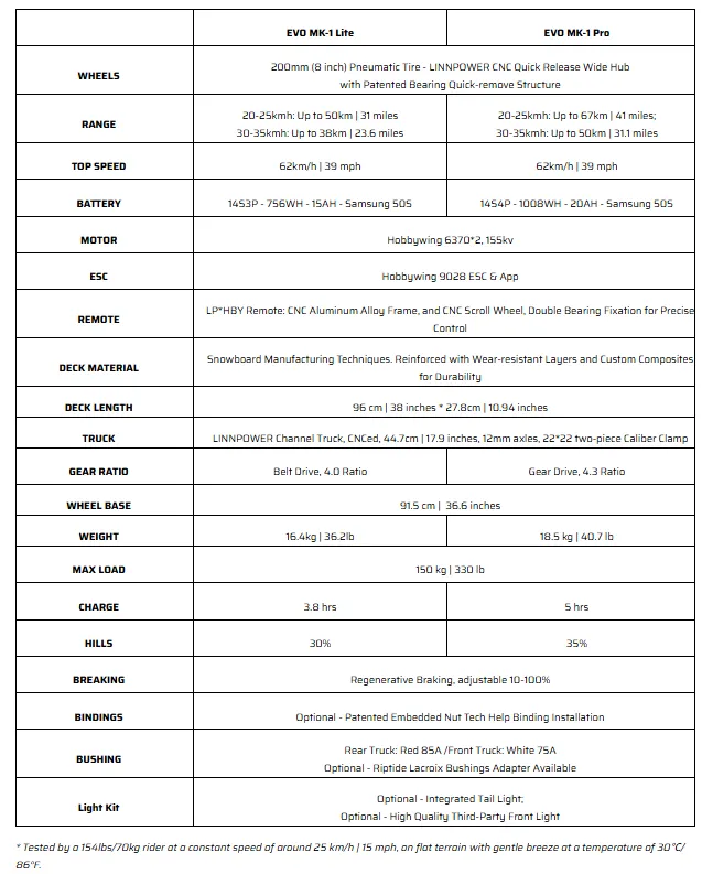 전동스케이트보드 린파워 EVO MK-1PRO 이미지