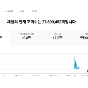 7만명 국내 시청자층 유튜브 채널