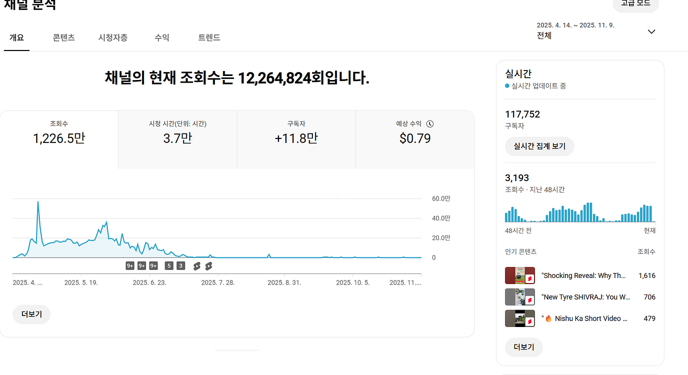 11만명 쿠파스 수익 활성화 유튜브 채널--0