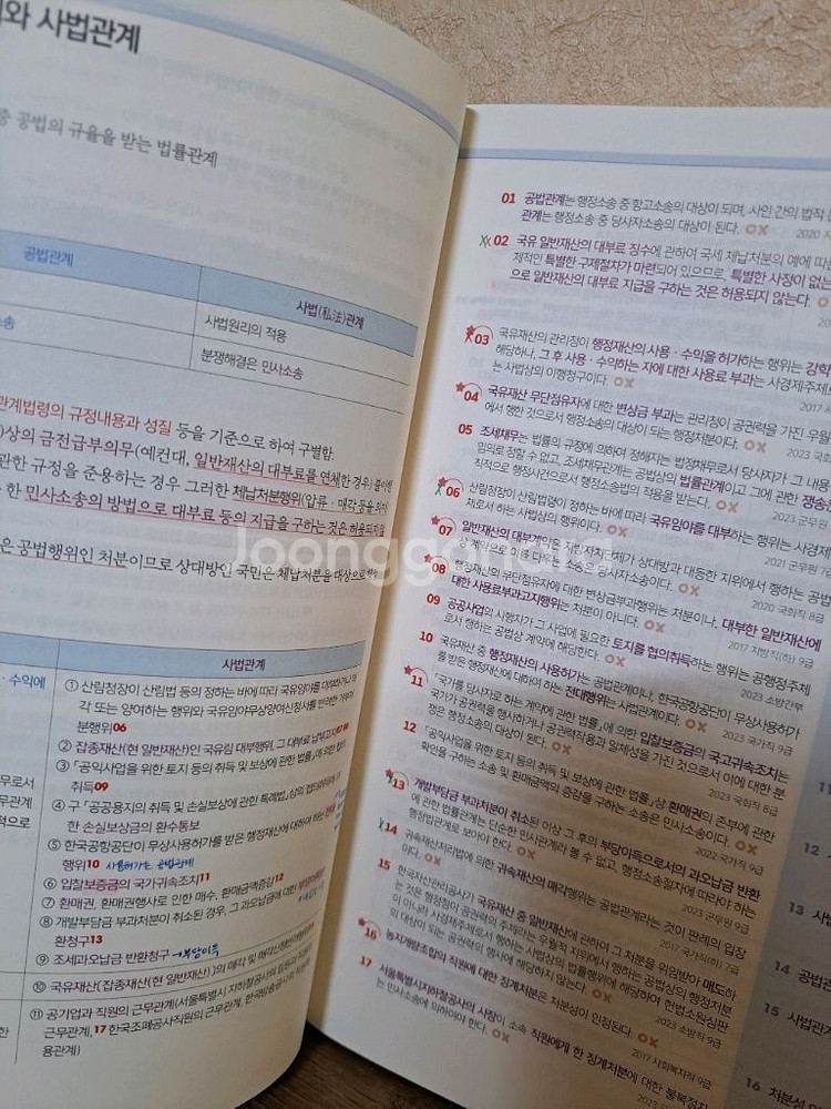 [덤 2권 증정] 써니 행정법총론 핵심집약 2024--1