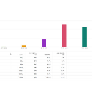 유튜브 해외 수익창출 채널 최저가 판매