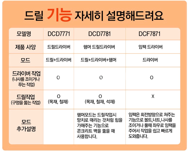 디월트 20v 충전 전동 임팩 세트--1