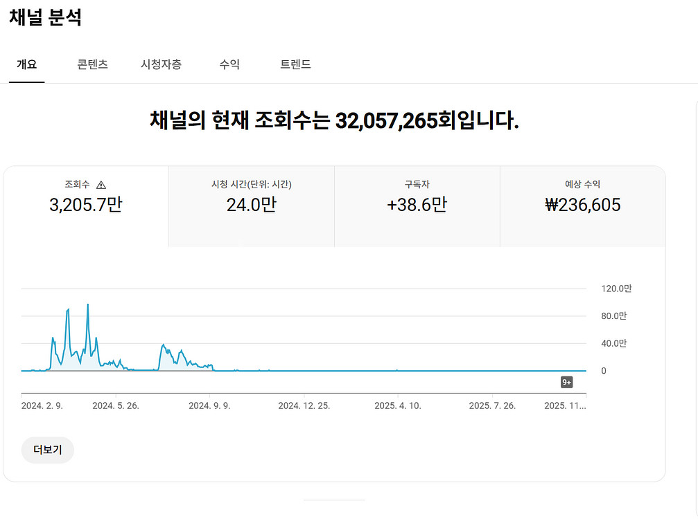 38만명 국내 시청자층 쿠파스 유튜브 채널--0