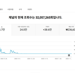 38만명 국내 시청자층 쿠파스 유튜브 채널