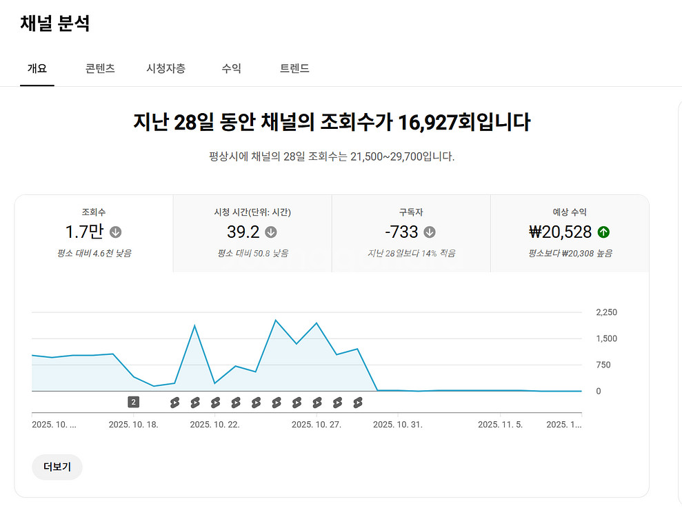 38만명 국내 시청자층 쿠파스 유튜브 채널--1