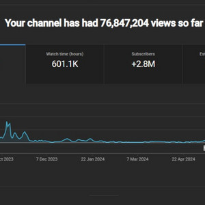 259만명 수익 활성화 유튜브 채널