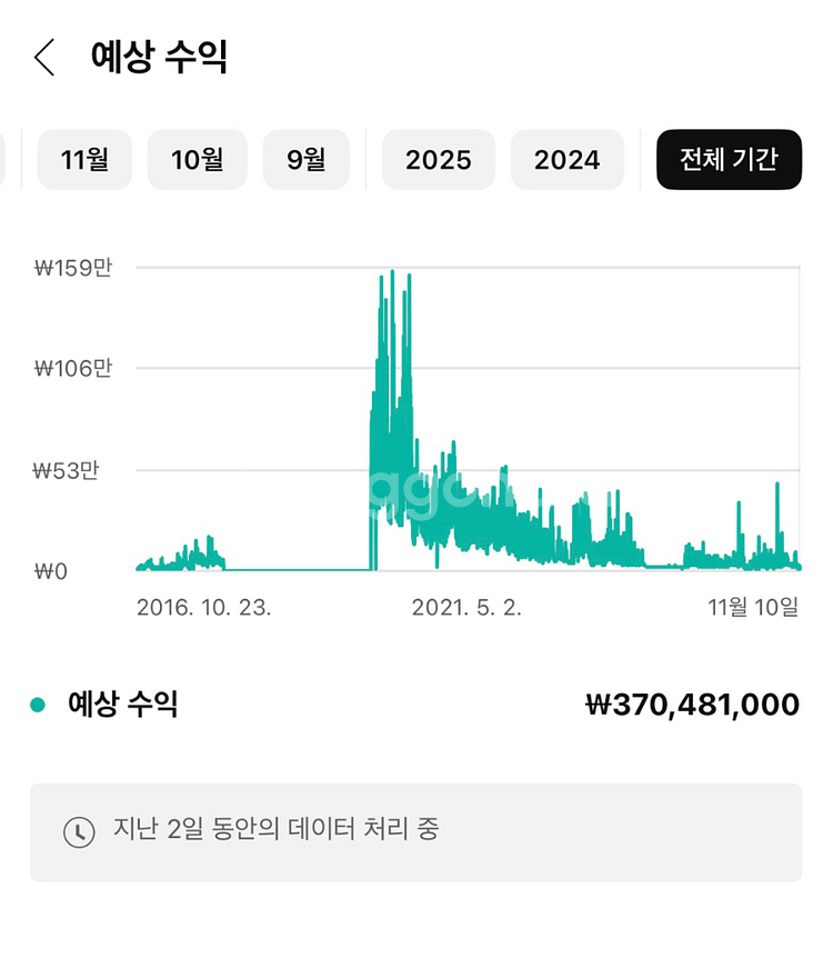 (수익 4억) 유튜브 28만명 시니어 타겟 수익창출 채널 쿠파스 가능--0
