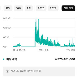 (수익 4억) 유튜브 28만명 시니어 타겟 수익창출 채널 쿠파스 가능