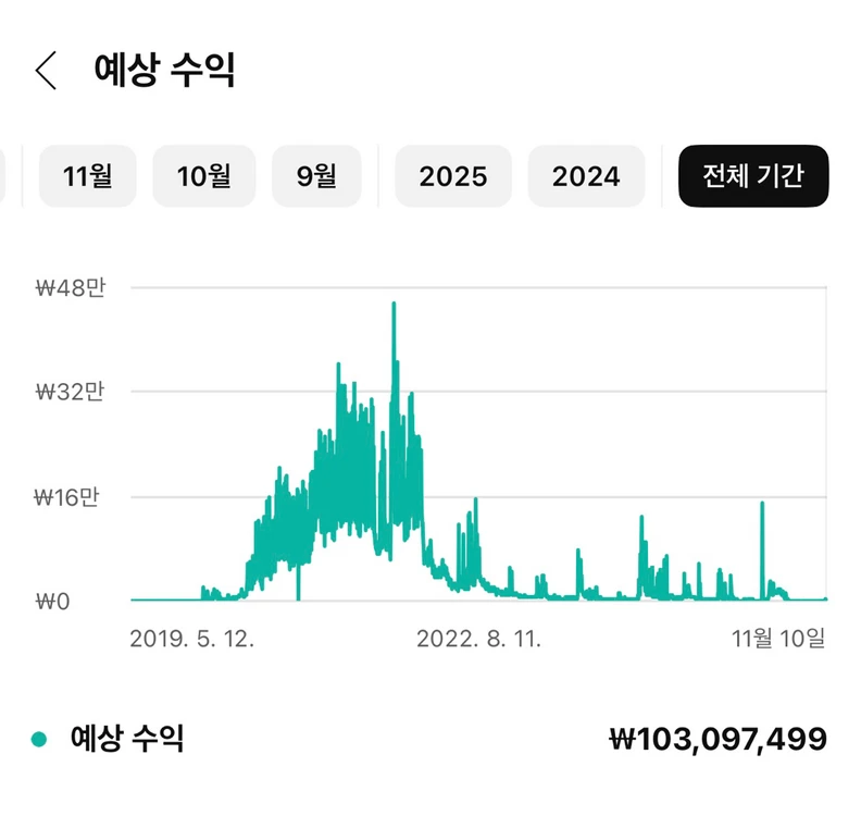 (수익 1억) 유튜브 7만3천명 시니어 채널 수익창출 쿠파스 가능 이미지
