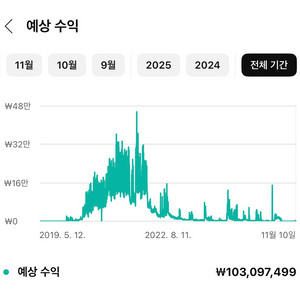(수익 1억) 유튜브 7만3천명 시니어 채널 수익창출 쿠파스 가능