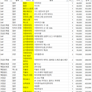 반다이 완성품(SHF, 진골조제법, 메탈빌드, 메탈로봇혼, 초합금)
