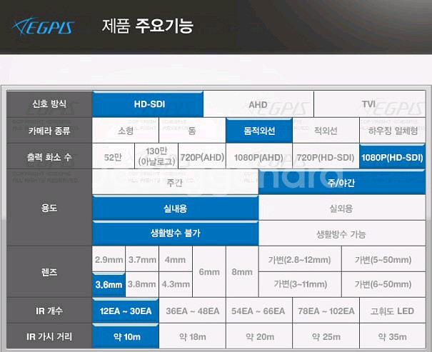 HD-SDI CCTV 카메라 화이트2개, 블랙2개--6