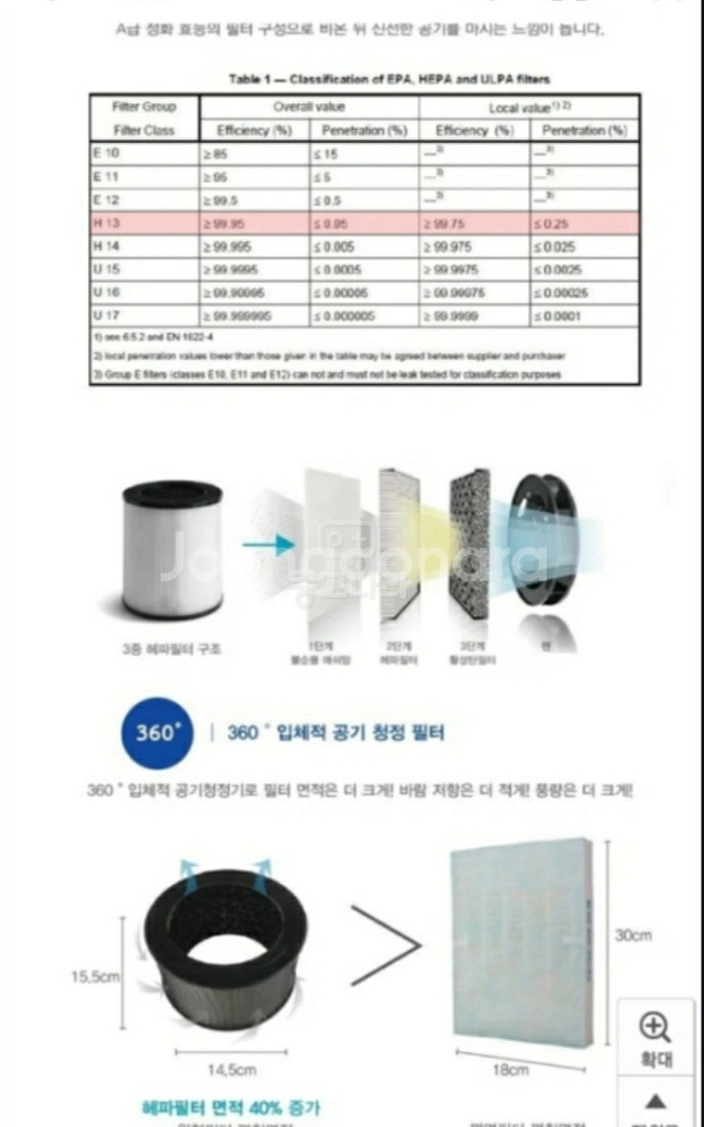 미세먼지 공기청정기 풀박스 그대로입니다--4