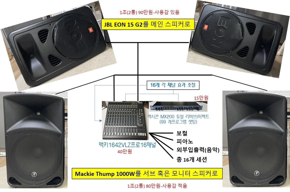 공연풀셋(맥키믹서1642VLZPRO/텀프1000w파워드스피커1조/JBLeon15G2스피커1조/렉시콘MX200이펙터) - 안심되는 중고거래