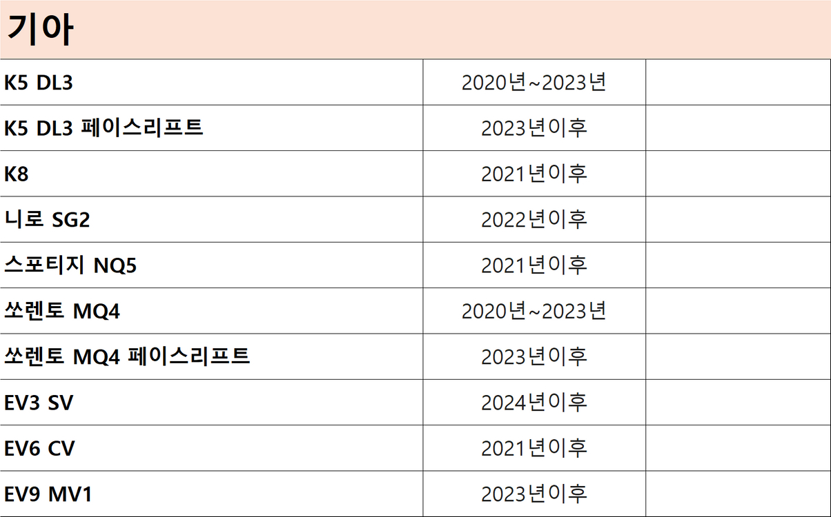 K8 니로 SG2 헤파 H13 에어컨 필터 3개 이미지