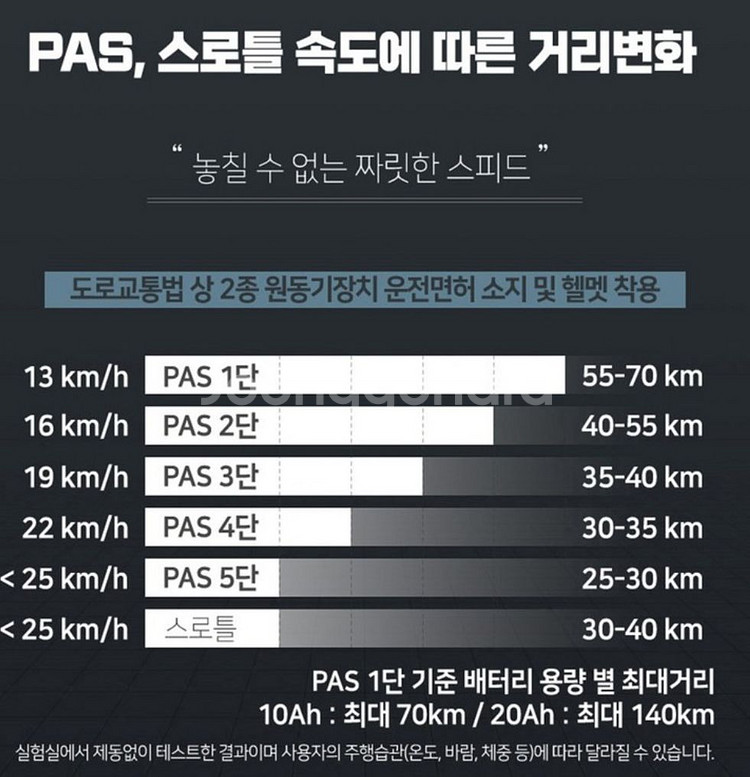 미개봉 신품 모토벨로 G8 PRO 전기자전거 pas--7