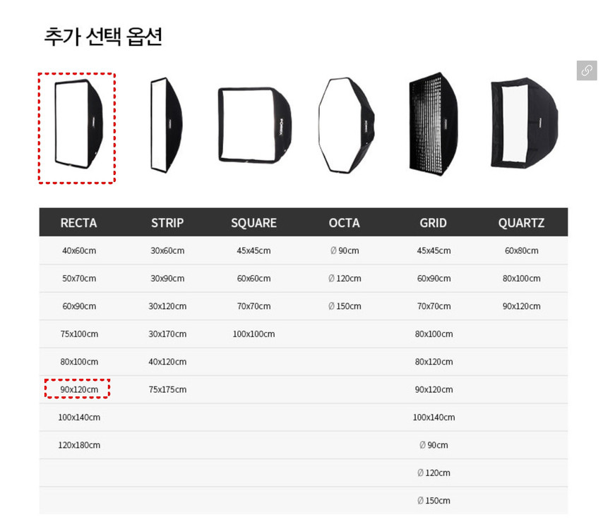 포멕스 H1000 메이크업 촬영 조명 세트 (지속광) + 소프트박스 90x120cm--1