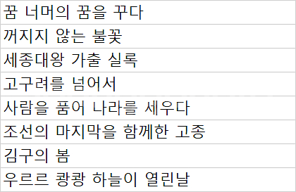 인물속지식쏙8권/세계속지리쏙10권 일괄 3만원--7