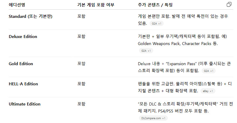 ps5 데드아일랜드2 얼티밋 에디션--2