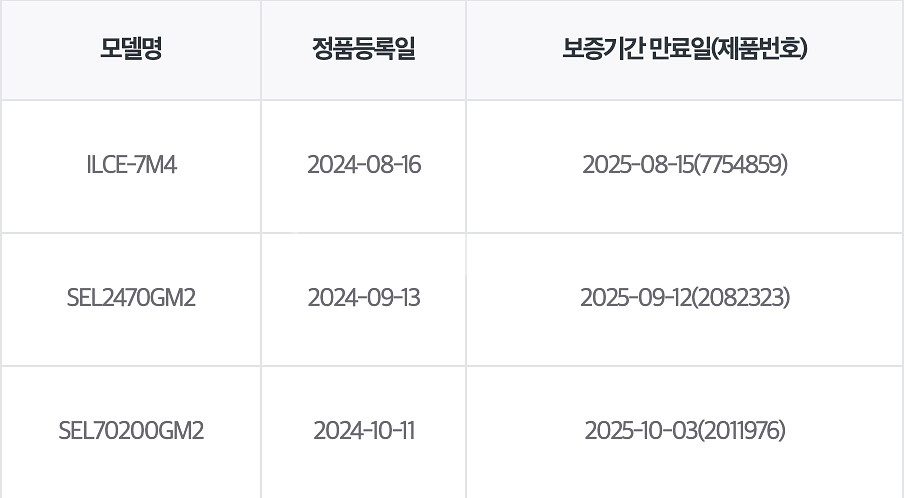 FE 70-200mm F2.8 GM2 금령2 렌즈 판매합니다.--5