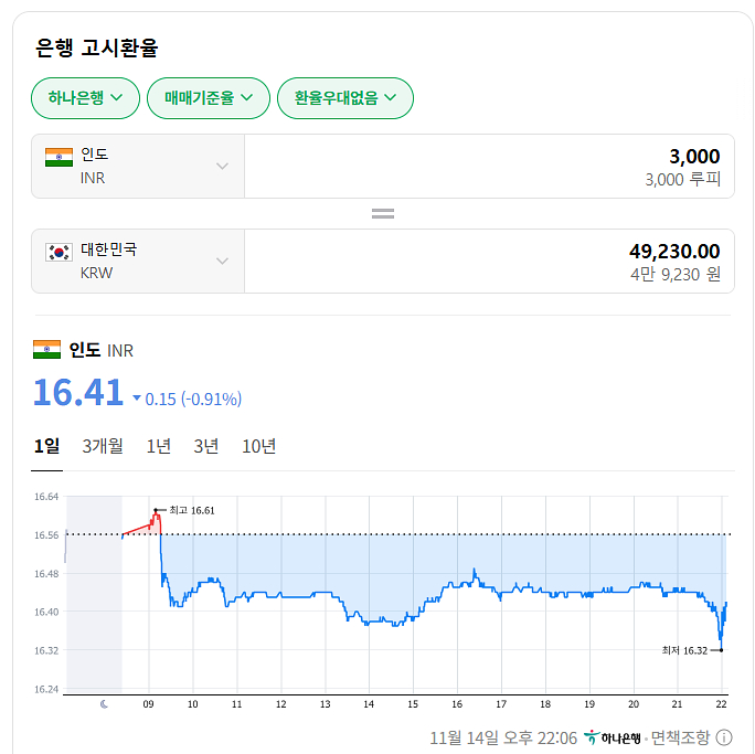 인도 구글기프트 카드 팔아요--0