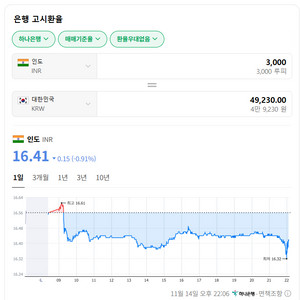 인도 구글기프트 카드 팔아요