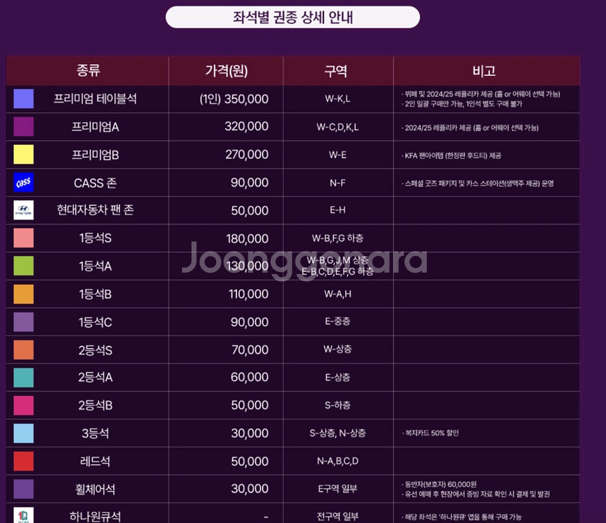 오늘까지 11월18일 한국 가나 1등석 티켓팝니다 가나전--0