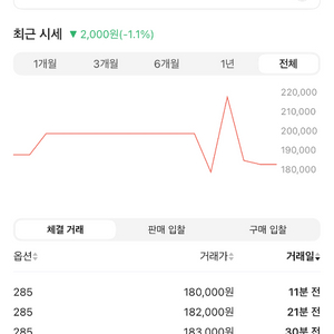 조던 1 레트로 로우 시카고 운동화