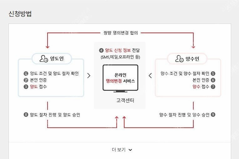 [20만원지원]SK인터넷 브로드밴드 인터넷+TV 1대 1년 양도 이미지
