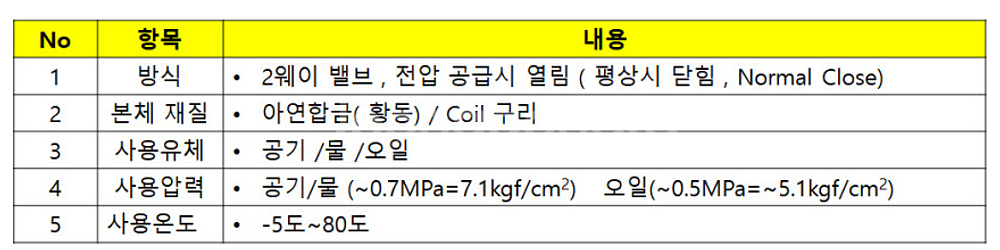 dc24v솔레로이드 밸브 8a 1/4인치--5