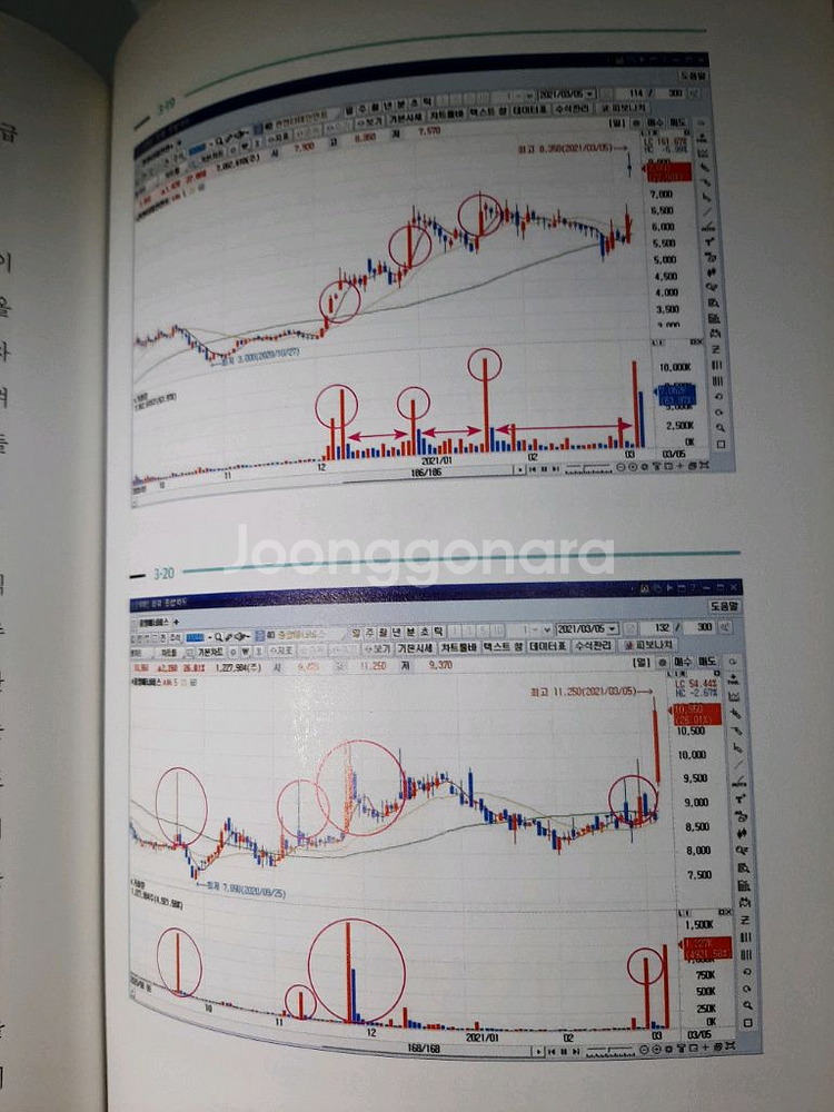 [새상품] 박병창의 돈을 부르는 매매의 기술--3